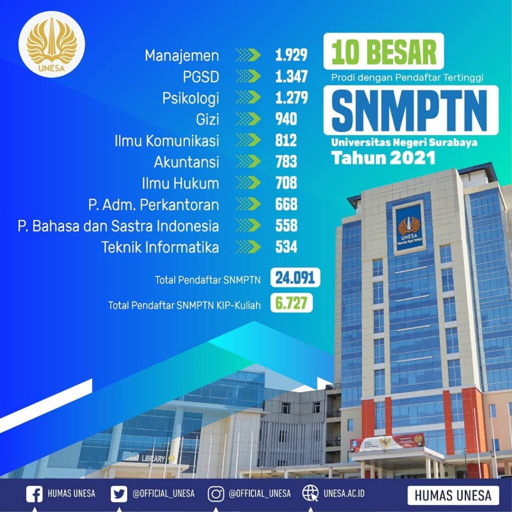 Jurusan paling banyak diminati di SNMPTN Unesa