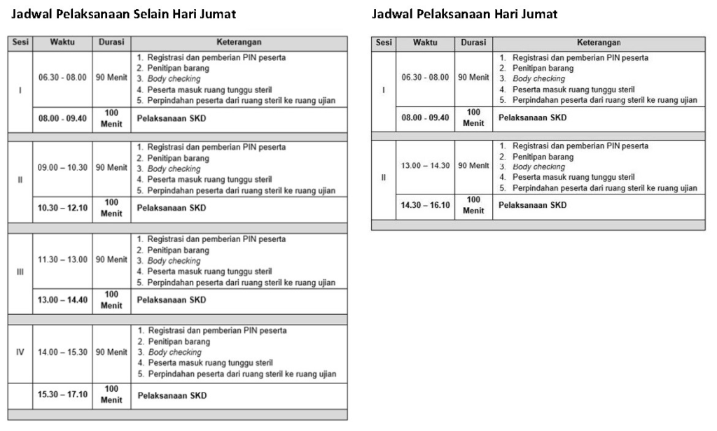 Jadwal pelaksanaan tes SKD Kedinasan STIS